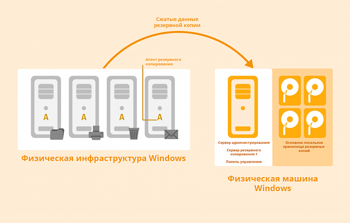 Paragon Protect & Restore картинка №25600