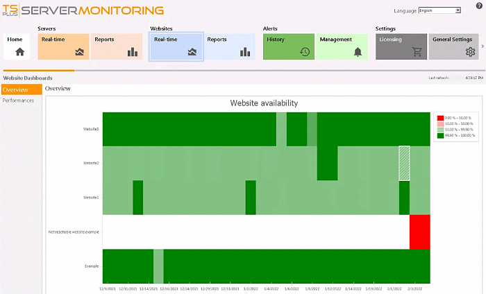 TSplus Server Monitoring картинка №30954