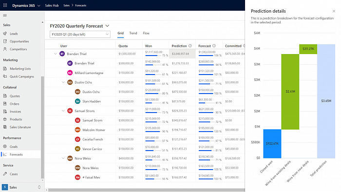 Microsoft Dynamics 365 Sales Professional картинка №23546