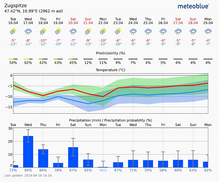 meteoblue Premium Weather API картинка №33578