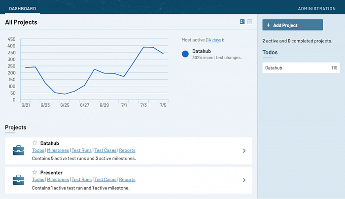 Gurock TestRail Enterprise Cloud картинка №30055