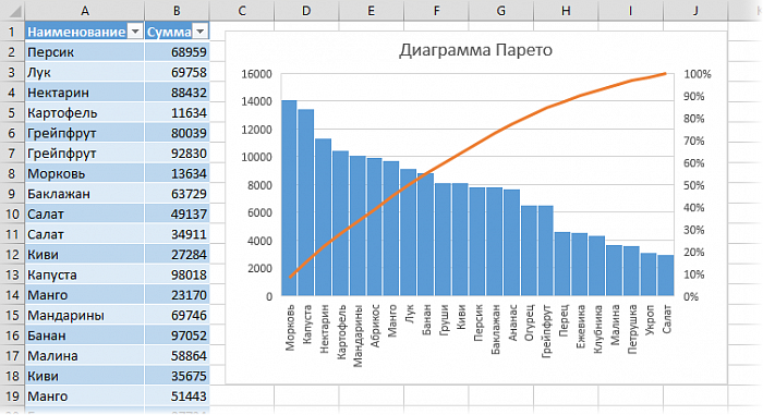 Microsoft Excel Mac 2019 (OLP) картинка №25320