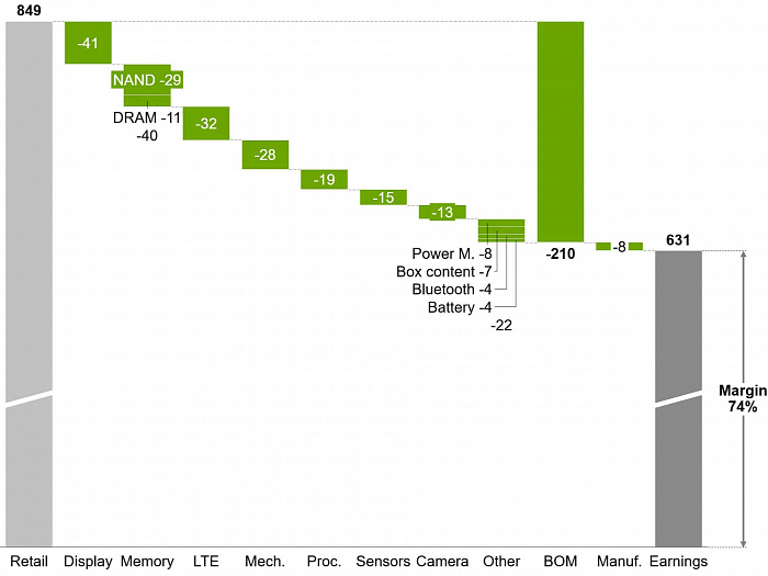 think-cell chart картинка №28997