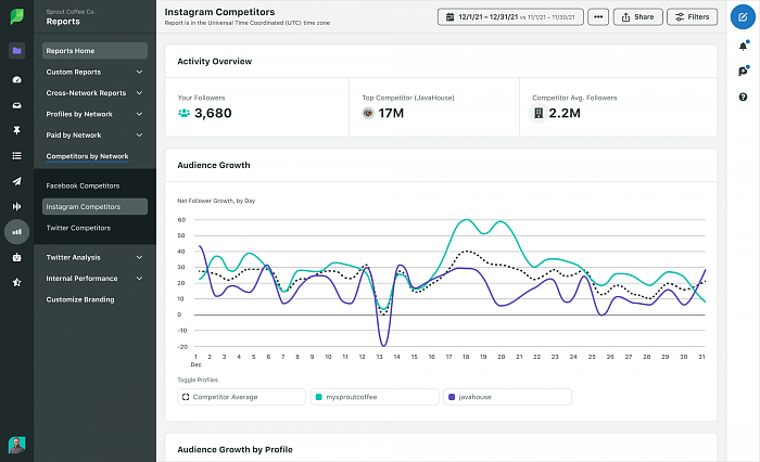 Sprout Social Standard картинка №28948