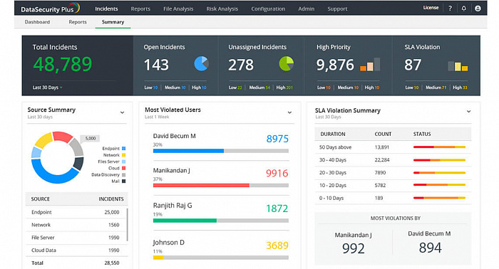 ManageEngine DataSecurity Plus картинка №22795