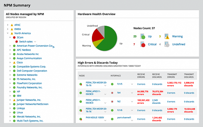 SolarWinds NetFlow Traffic Analyzer Module for SolarWinds Network Performance Monitor картинка №23065