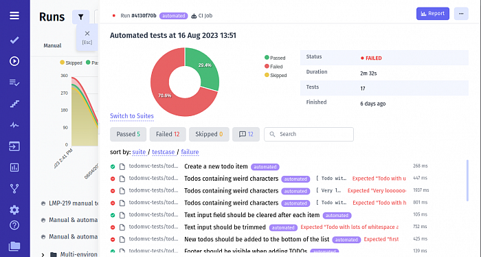 Testomat.io Professional картинка №33147