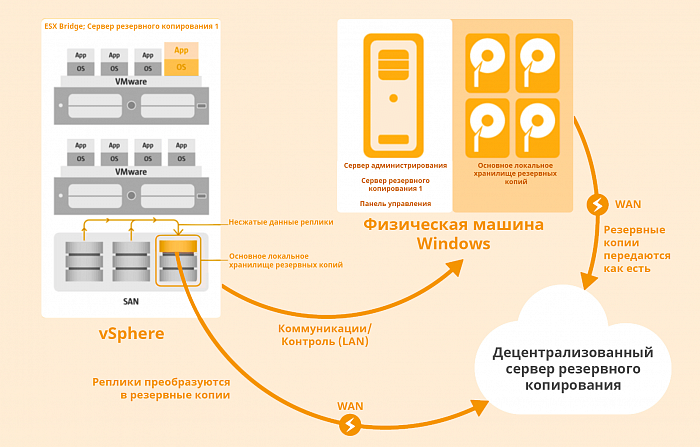 Paragon Protect & Restore картинка №25602