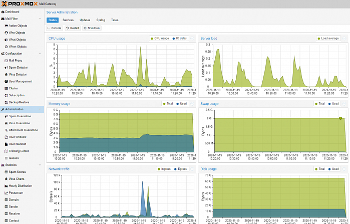 Proxmox Mail Gateway картинка №26697