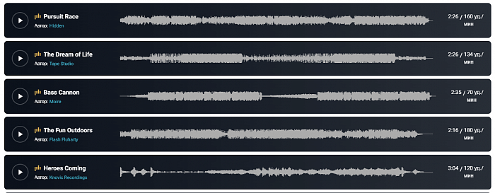 Shutterstock Music картинка №29341