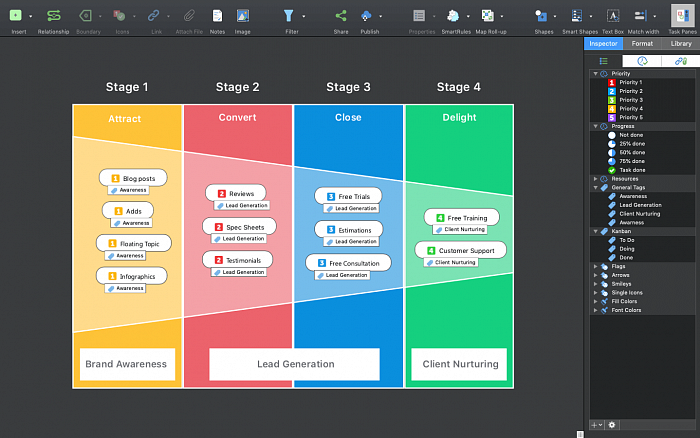 MindManager for Мас картинка №23806