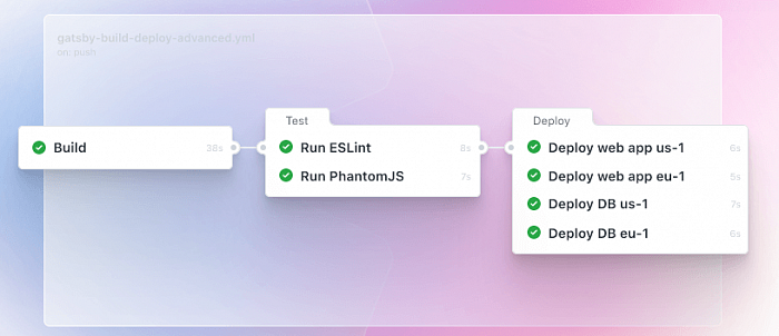 GitHub Copilot Enterprise картинка №31680