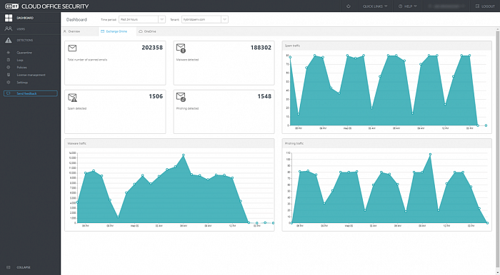 ESET Cloud Office Security картинка №22952