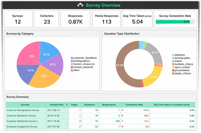 SurveyMonkey Advantage картинка №23226