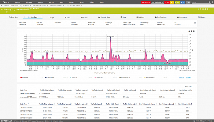 Paessler PRTG Network Monitor картинка №23013