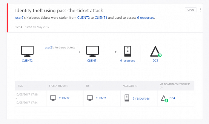 Microsoft Advanced Threat Analytics (OLP) картинка №23694