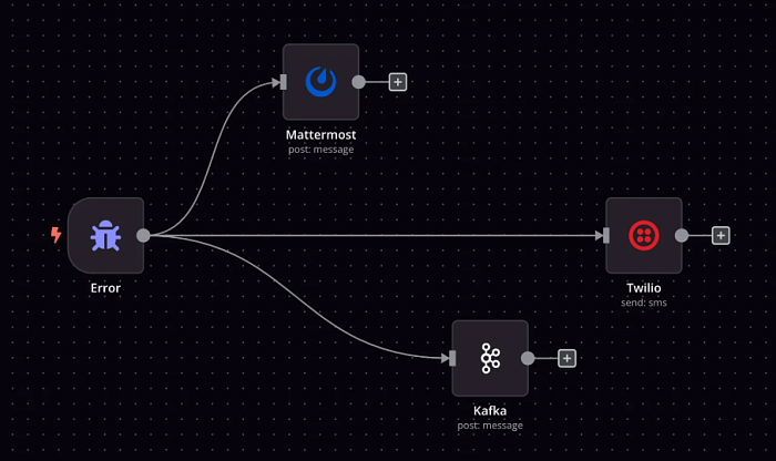 n8n Pro картинка №32447