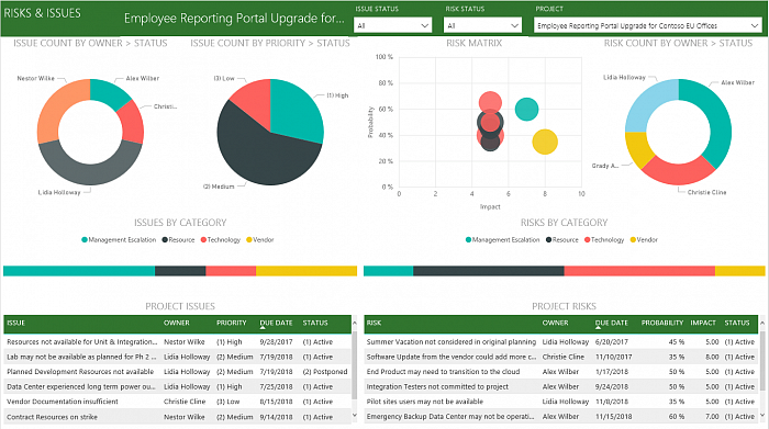 Microsoft Project Server 2019 картинка №23749 - www.fortsoft.com.ua Microsoft Project Server 2019 картинка №23749