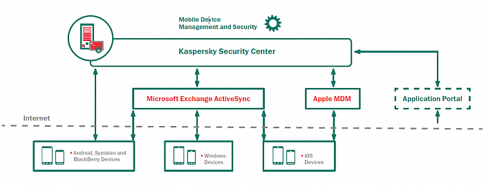 Kaspersky Endpoint Security картинка №22323