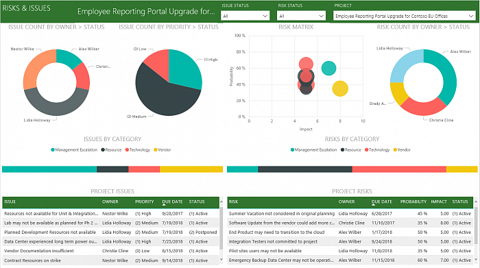 Microsoft Project Online картинка №23557