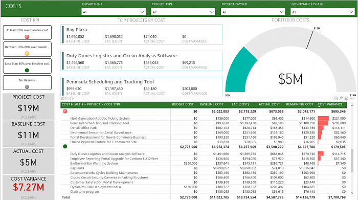 Microsoft Project Online картинка №23558